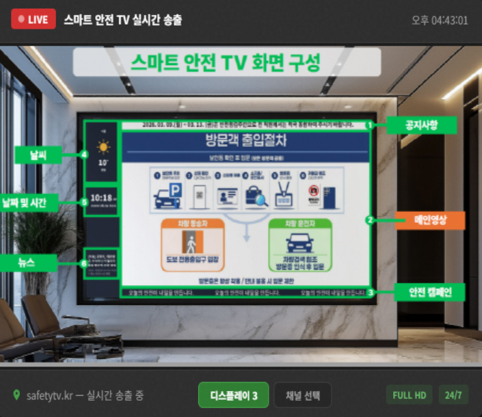 CAST 예시1